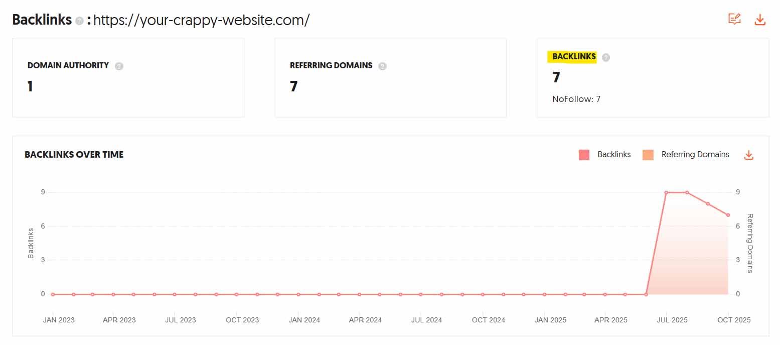 Example of website backlinks analysis, for SEO.