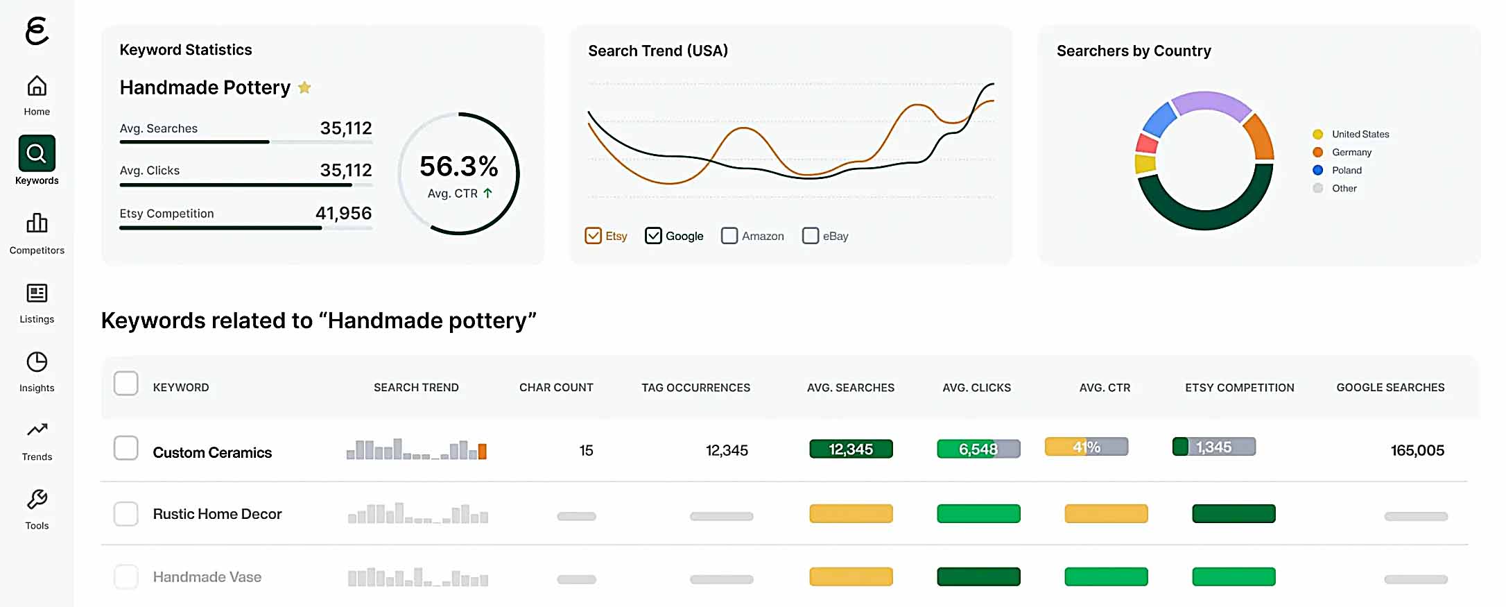 eRank: Etsy SEO research tool, website screenshot of keyword research results.
